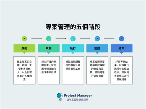 專案輔導學校是什麼 2024香港地運